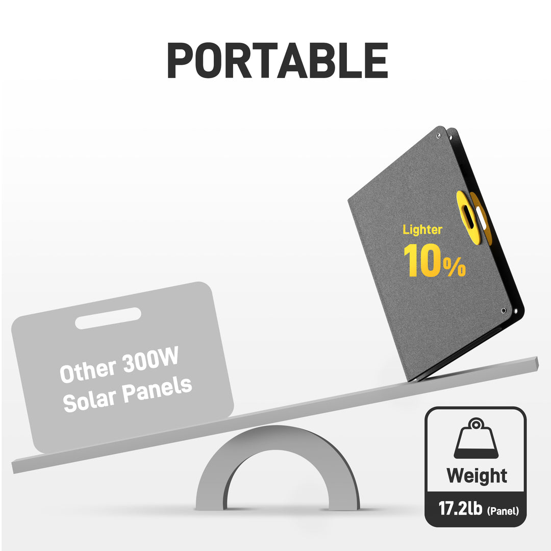 AlphaESS Portable Solar Panel 300Watt portable